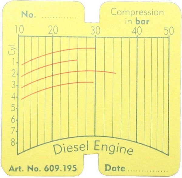 KOMPRESSIOONI MÕÕTJA KAARDID 100TK TRIUMF